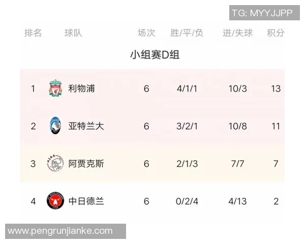 阿贾克斯与亚特兰大对决比分预测及赛前分析详解